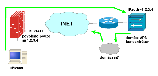 autentizace_pomoci_vpn.png autentizace_pomoci_vpn.png