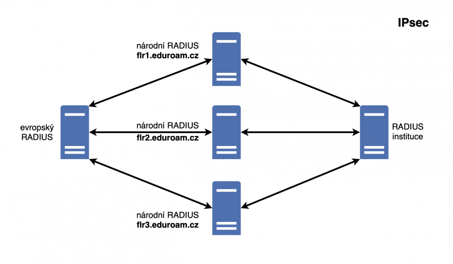 flr123-ipsec.png